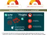 Efficacité d'une céréale fortifiée en fer sur la prevention de l'anémie Efficacité d'une céréale fortifiée en fer sur la prevention de l'anémie