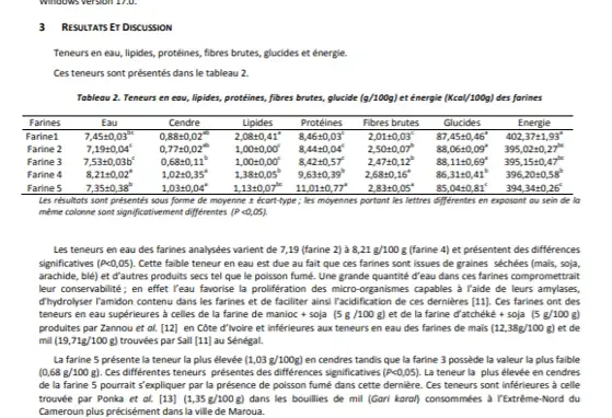 a malnutrition infantile reste un problème de santé publique en général au Cameroun. Ainsi, ce travail détermine  la composition nutritionnelle de quelques farines infantiles artisanales du Cameroun