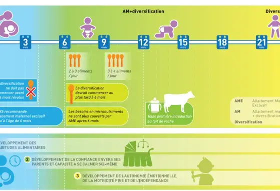 Diversif Alimentaire.png