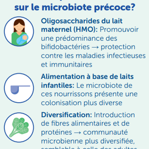 Microbiote Intestinal