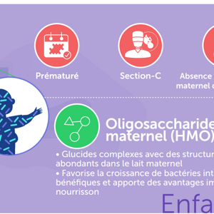 Evolution du microbiome