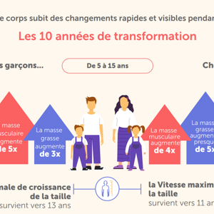 T10 Growth NNI Info.png