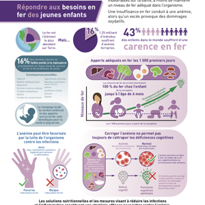 Répondre aux besoins en fer des jeunes enfants (infographics)