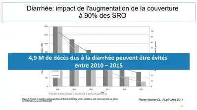 Actualités sur la prise en charge de la diarrhée chez l'enfant